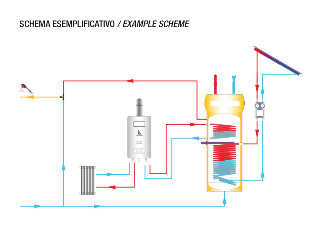 AQUA DUE HE schema