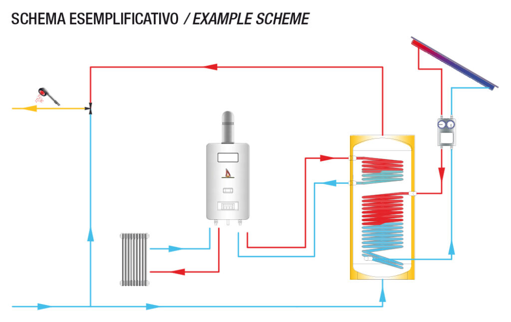 sistema-aqua-due-sp-schema