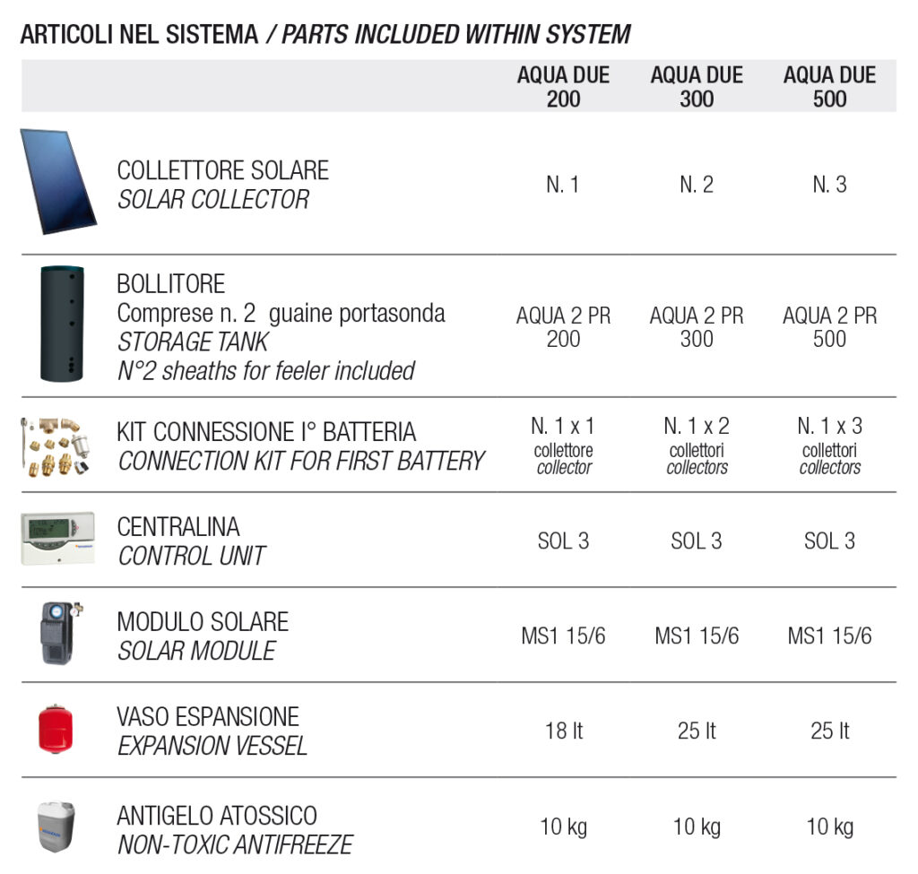 SISTEMA AQUA DUE accessori